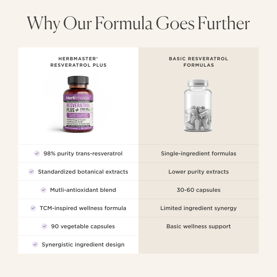 Resveratrol Plus® | 9-in-1 Antioxidant & Healthy Aging Supplement