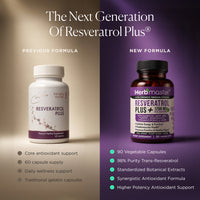 Resveratrol Plus®